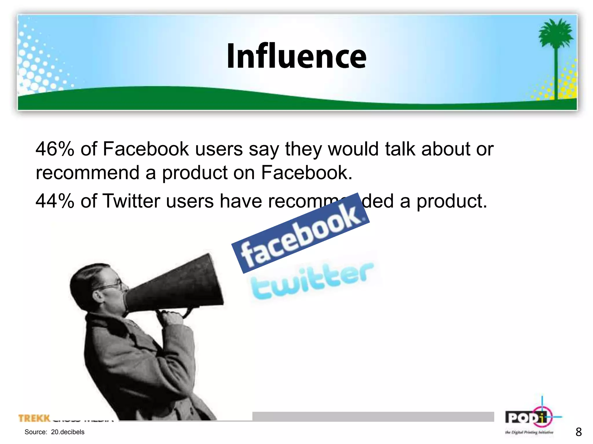 Influence46% of Facebook users say they would talk about or recommend a product on Facebook.44% of Twitter users have recommended a product.8Source:  20.decibels