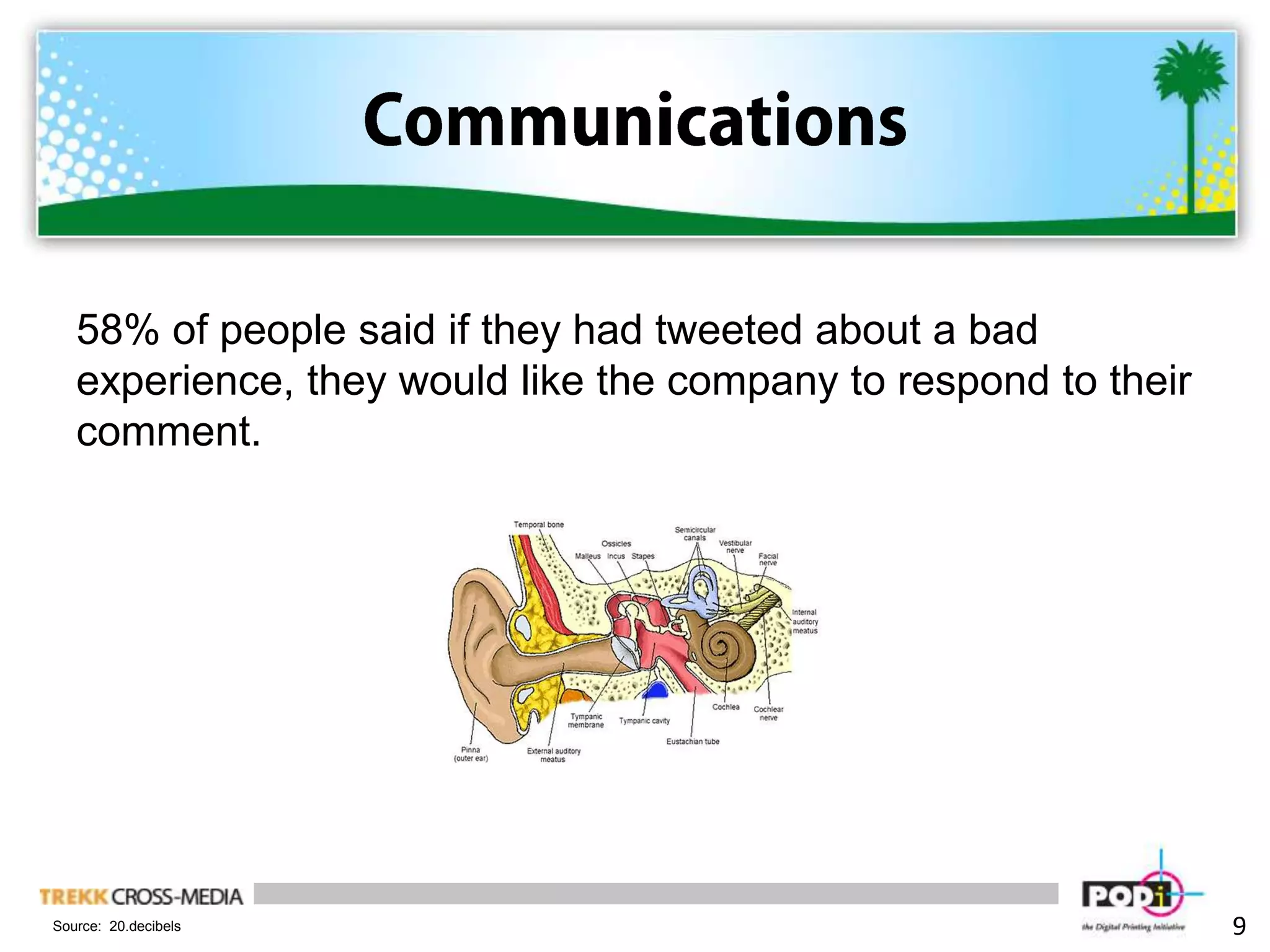 Communications58% of people said if they had tweeted about a bad experience, they would like the company to respond to their comment.9Source:  20.decibels