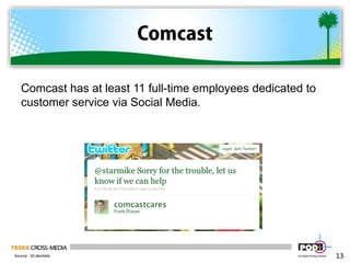 ComcastComcast has at least 11 full-time employees dedicated to customer service via Social Media.13Source:  20.decibels