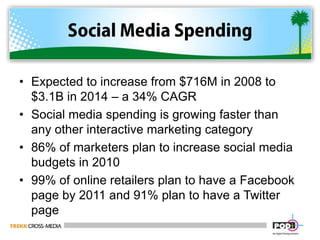 Social Media SpendingExpected to increase from $716M in 2008 to $3.1B in 2014 – a 34% CAGRSocial media spending is growing faster than any other interactive marketing category86% of marketers plan to increase social media budgets in 201099% of online retailers plan to have a Facebook page by 2011 and 91% plan to have a Twitter page