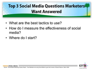 Top 3 Social Media Questions Marketers Want AnsweredWhat are the best tactics to use?How do I measure the effectiveness of social media?Where do I start?Source:  Social Media Marketing Industry Report:  How Marketers are using Social Media to grow their busines, Michael Stelzner, March 2009