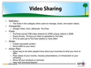 Video SharingDefinition:  The tools in this category allow users to manage, share, and watch videos.Companies:  Google Video, Hulu, Metacafe, YouTubeFacts:YouTube served 75B video streams to 375M unique visitors in 2009Every minute, 10-hours of video is uploaded to YouTube51% of users go to YouTube weekly or more oftenGoals:Create resusable content.Drive traffic to your store.Action Plan:Great way to let other people know about your business & what you have to offer. Post videos of your events, industry presentations, or introduction to your company.Show off your products or services. Help with Universal Search. 