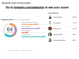 © 2017 ALL RIGHTS RESERVED ● NICK FROST ● @Thinker on Twitter 29
MEASURE HOW YOU’RE DOING
Go to linkedin.com/sales/ssi to see your score
 