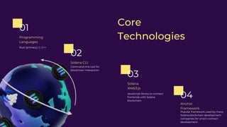 Getting Started with Solana Blockchain A Developer’s Roadmap.pdf