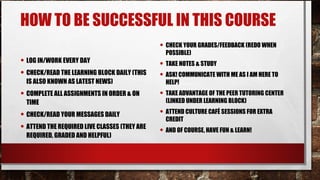 HOW TO BE SUCCESSFUL IN THIS COURSE
• LOG IN/WORK EVERY DAY
• CHECK/READ THE LEARNING BLOCK DAILY (THIS
IS ALSO KNOWN AS LATEST NEWS)
• COMPLETE ALL ASSIGNMENTS IN ORDER & ON
TIME
• CHECK/READ YOUR MESSAGES DAILY
• ATTEND THE REQUIRED LIVE CLASSES (THEY ARE
REQUIRED, GRADED AND HELPFUL)
• CHECK YOUR GRADES/FEEDBACK (REDO WHEN
POSSIBLE)
• TAKE NOTES & STUDY
• ASK! COMMUNICATE WITH ME AS I AM HERE TO
HELP!
• TAKE ADVANTAGE OF THE PEER TUTORING CENTER
(LINKED UNDER LEARNING BLOCK)
• ATTEND CULTURE CAFÉ SESSIONS FOR EXTRA
CREDIT
• AND OF COURSE, HAVE FUN & LEARN!
 