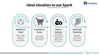 Getting Started with Spark Scala | PDF