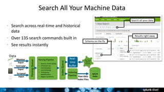 16
Search All Your Machine Data
Search all your data
Results right away
Schema on the fly
• Search across real-time and historical
data
• Over 135 search commands built in
• See results instantly
Data
ParsingQueue
Parsing Pipeline
• Source, event typing
• Character set
normalization
• Line breaking
• Timestamp
identification
• Regex transforms
Indexing
Pipeline
Real-
time
Buffer
Raw data
Index Files
Real-time
Search
Process
Monitor
Input IndexQueue
TCP/UDP
Input
Scripted
Input
Splunk
Index
 