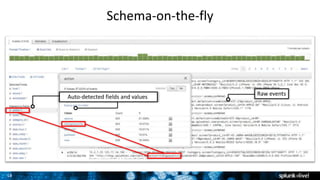 18
Schema-on-the-fly
Raw events
Auto-detected fields and values
 