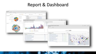 Report & Dashboard
2
 