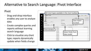 25
Alternative to Search Language: Pivot Interface
• Drag-and-drop interface
enables any user to analyze
data
• Create complex queries and
reports without learning
search language
• Click to visualize any chart
type; reports dynamically
update when fields change
Select fields from
data model
Time window
All chart types available in the chart toolbox
Save report
to share
Pivot
 