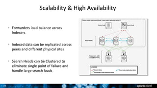 29
Scalability & High Availability
Forwarders load balance across
Indexers
Indexed data can be replicated across
peers and different physical sites
Search Heads can be Clustered to
eliminate single point of failure and
handle large search loads
 
