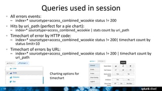 34
Queries used in session
All errors events:
– index=* sourcetype=access_combined_wcookie status != 200
Hits by uri_path (perfect for a pie chart):
– index=* sourcetype=access_combined_wcookie | stats count by uri_path
Timechart of error by HTTP code:
– index=* sourcetype=access_combined_wcookie status != 200| timechart count by
status limit=10
Timechart of errors by URL:
– index=* sourcetype=access_combined_wcookie status != 200 | timechart count by
uri_path
Charting options for
timechart
 