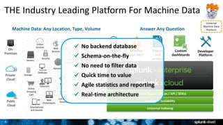 8
THE Industry Leading Platform For Machine Data
Machine Data: Any Location, Type, Volume
Online
Services Web
Services
Servers
Security GPS
Location
Storage
Desktops
Networks
Packaged
Applications
Custom
ApplicationsMessaging
Telecoms
Online
Shopping
Cart
Web
Clickstreams
Databases
Energy
Meters
Call Detail
Records
Smartphones
and Devices
RFID
On-
Premises
Private
Cloud
Public
Cloud
Platform Support (Apps / API / SDKs)
Enterprise Scalability
Universal Indexing
Answer Any Question
Developer
Platform
Report
and
analyze
Custom
dashboards
Monitor
and alert
Ad hoc
search
Universal
Machine Data
Platform
No backend database
Schema-on-the-fly
No need to filter data
Quick time to value
Agile statistics and reporting
Real-time architecture
 
