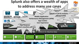 9
IT Service
Intelligence
ITS
I
Mainframe
Data
VMware
Platform for Machine Data
Splunk also offers a wealth of apps
to address many use cases
Exchange PCISecurity
DB Connect MobileForwarders
Syslog /
TCP / Other
Sensors &
Control Systems
Rich Ecosystem of Apps
Stream
Passionate
and Vibrant
Community
750 1000 free apps
on
Splunkbase.com
Packet Analysis
(Wire Data)
- App Response Time
- Detect unauthorized access
Import & Correlate
external DB data
- 3rd party tools
- Enrich data already in
Splunk
Place Splunk search & analytics
on top of Hadoop/noSQL
cluster
Mobile Application
Performance Management (APM)
- App Crashes
- User Experience
 