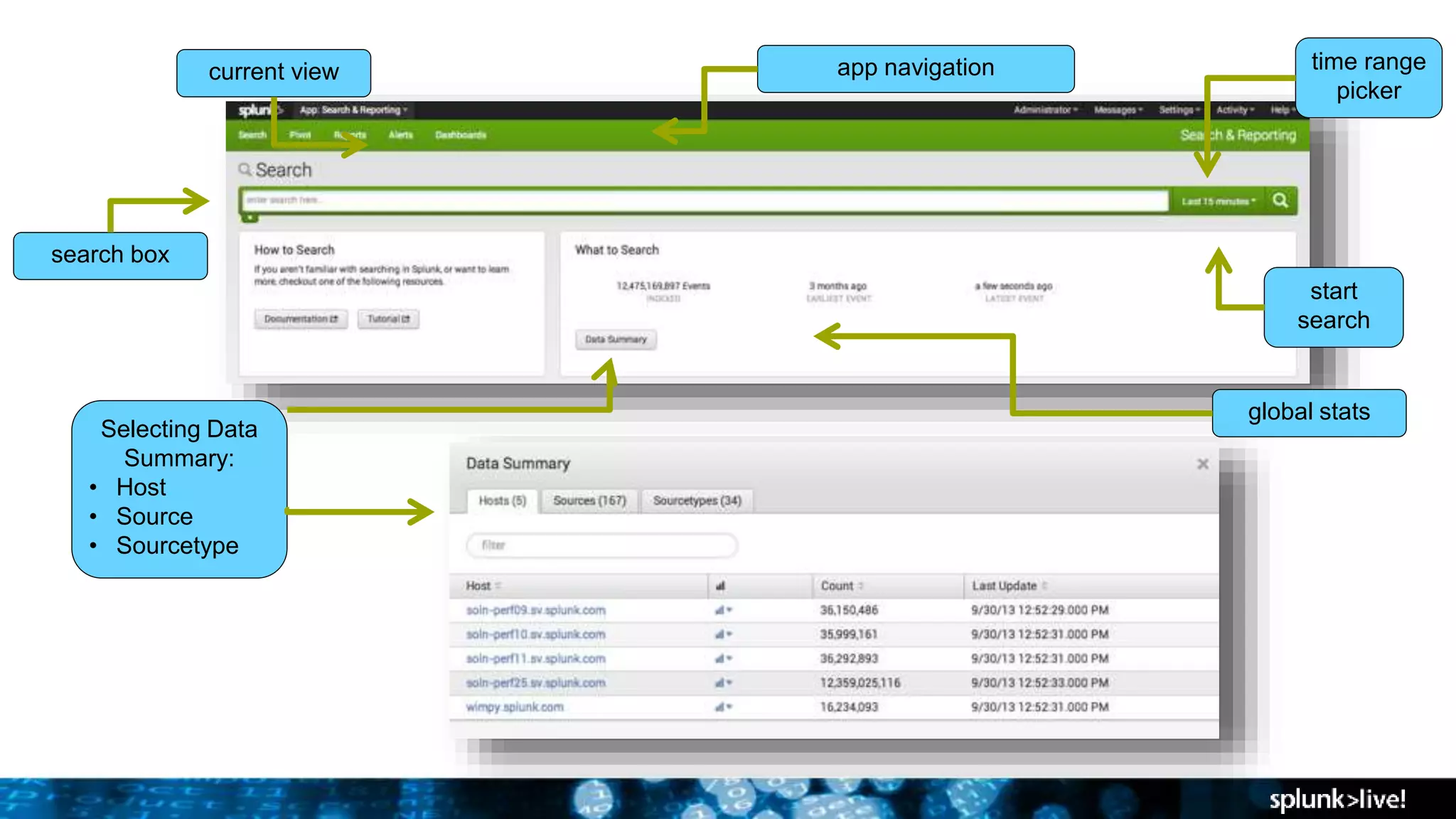Search app – Summary view
current view
global stats
app navigation time range
picker
Selecting Data
Summary:
• Host
• Source
• Sourcetype
start
search
search box
 