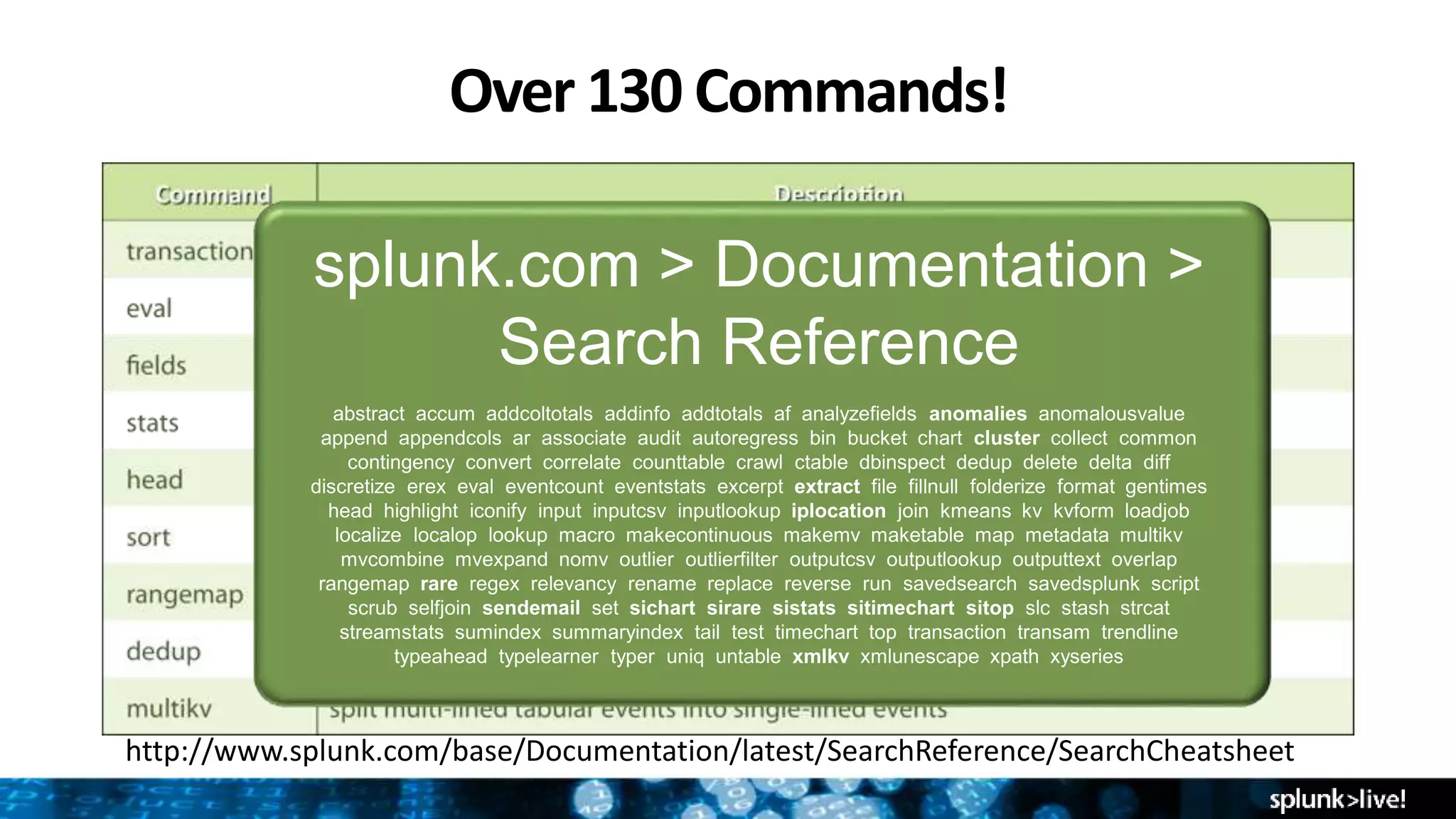 Over 130 Commands!
splunk.com > Documentation >
Search Reference
abstract accum addcoltotals addinfo addtotals af analyzefields anomalies anomalousvalue
append appendcols ar associate audit autoregress bin bucket chart cluster collect common
contingency convert correlate counttable crawl ctable dbinspect dedup delete delta diff
discretize erex eval eventcount eventstats excerpt extract file fillnull folderize format gentimes
head highlight iconify input inputcsv inputlookup iplocation join kmeans kv kvform loadjob
localize localop lookup macro makecontinuous makemv maketable map metadata multikv
mvcombine mvexpand nomv outlier outlierfilter outputcsv outputlookup outputtext overlap
rangemap rare regex relevancy rename replace reverse run savedsearch savedsplunk script
scrub selfjoin sendemail set sichart sirare sistats sitimechart sitop slc stash strcat
streamstats sumindex summaryindex tail test timechart top transaction transam trendline
typeahead typelearner typer uniq untable xmlkv xmlunescape xpath xyseries
http://www.splunk.com/base/Documentation/latest/SearchReference/SearchCheatsheet
 