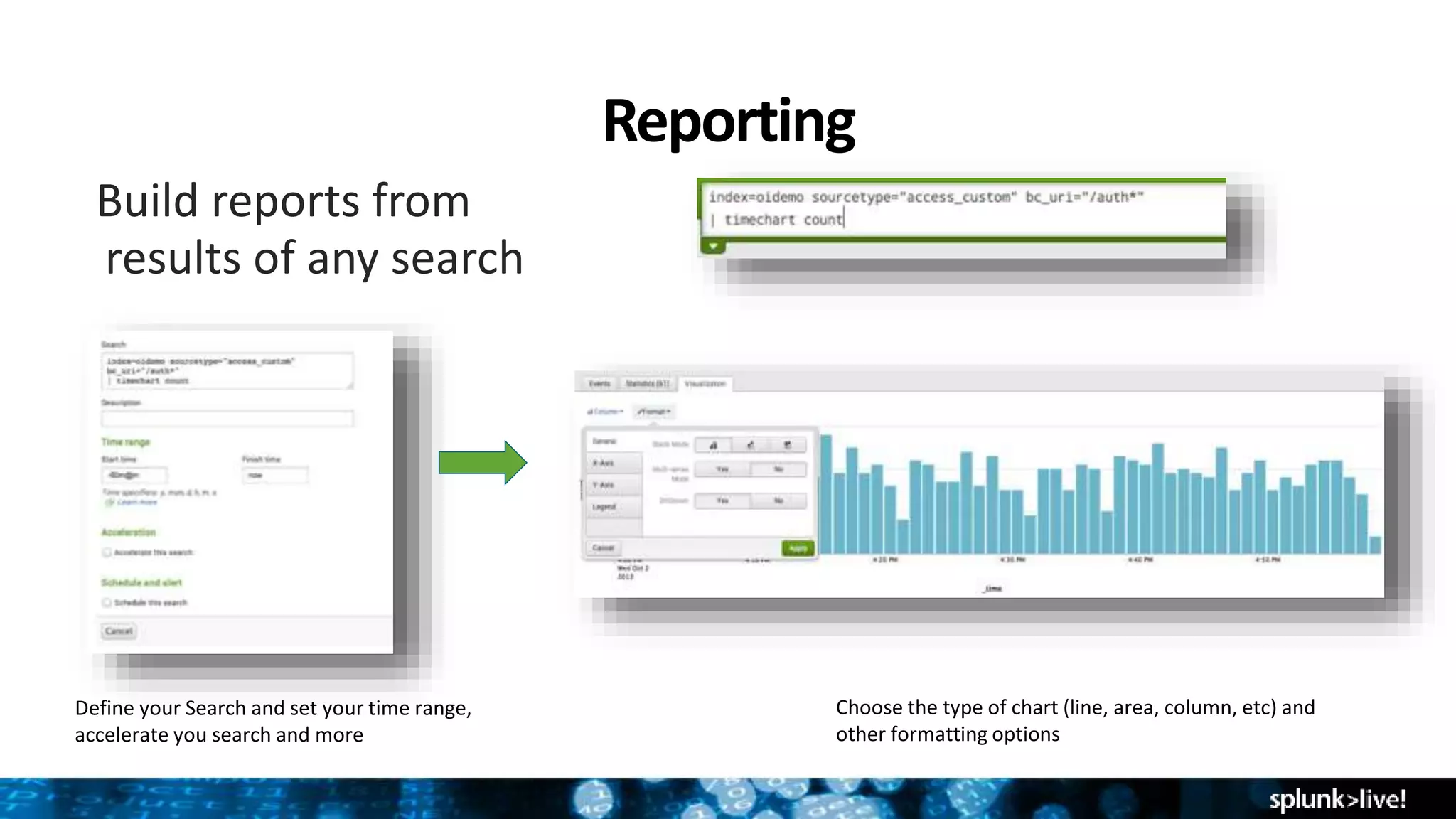 Reporting
results of any search
Define your Search and set your time range,
accelerate you search and more
Choose the type of chart (line, area, column, etc) and
other formatting options
Build reports from
 