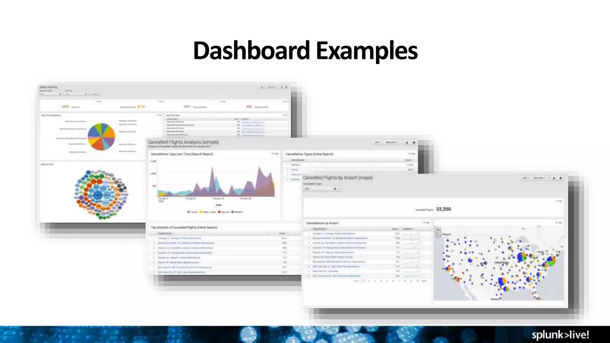 Dashboard Examples
 