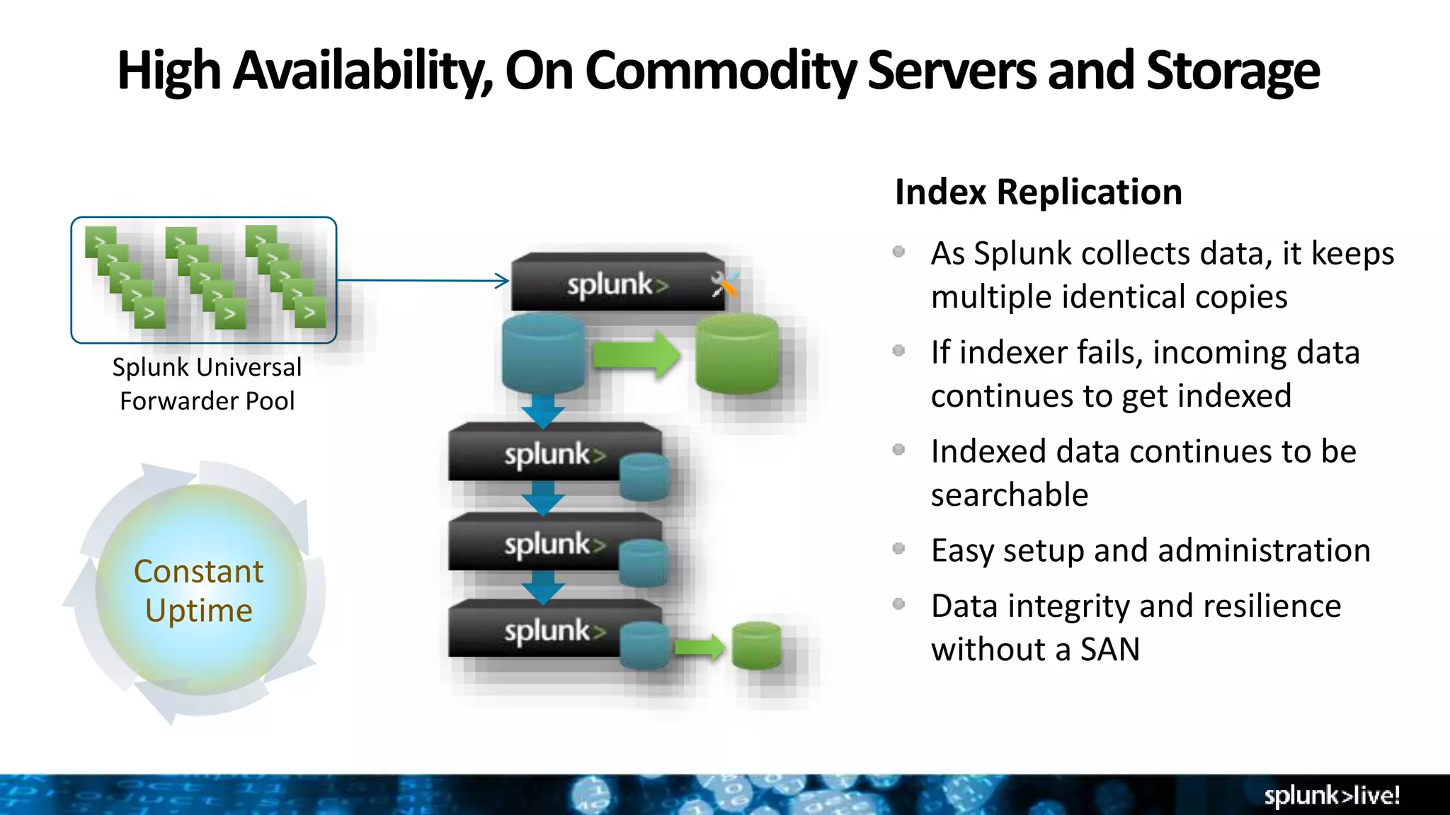HighAvailability,OnCommodityServersandStorage
As Splunk collects data, it keeps
multiple identical copies
If indexer fails, incoming data
continues to get indexed
Indexed data continues to be
searchable
Easy setup and administration
Data integrity and resilience
without a SAN
Index Replication
Splunk Universal
Forwarder Pool
Constant
Uptime
 