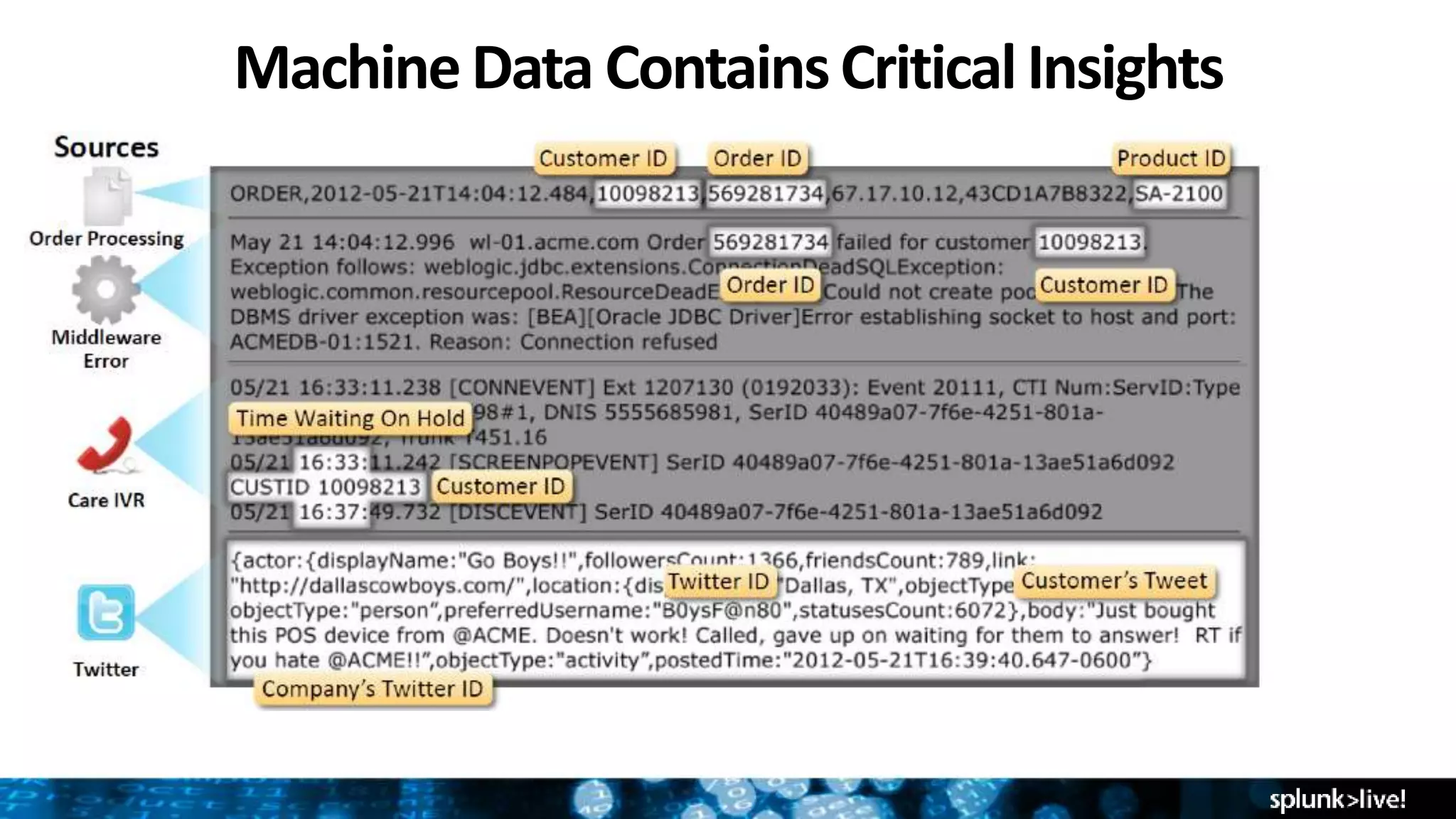 MachineData ContainsCriticalInsights
 