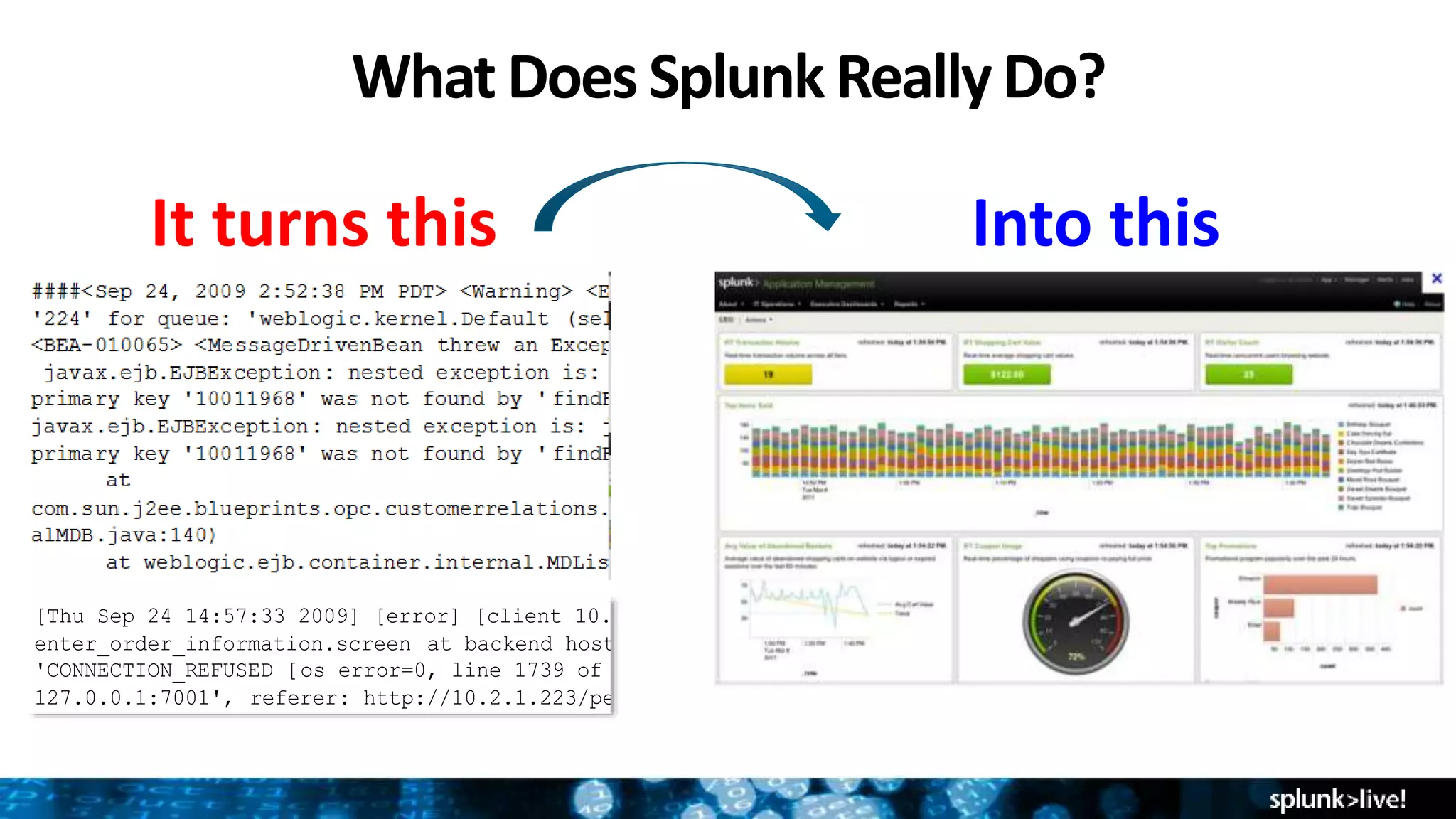 What Does Splunk Really Do?
Into thisIt turns this
[Thu Sep 24 14:57:33 2009] [error] [client 10.2.1.44] ap_proxy: trying GET /petstore/
enter_order_information.screen at backend host '127.0.0.1/7001; got exception
'CONNECTION_REFUSED [os error=0, line 1739 of ../nsapi/URL.cpp]: Error connecting to host
127.0.0.1:7001', referer: http://10.2.1.223/petstore/cart.do?action= purchase&itemId=EST-14
 