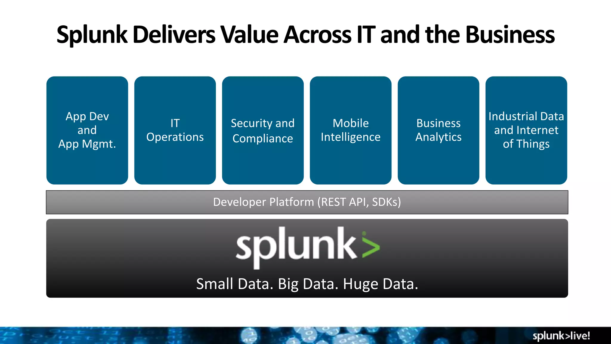 IT
Operations
Security and
Compliance
Mobile
Intelligence
App Dev
and
App Mgmt.
Developer Platform (REST API, SDKs)
Business
Analytics
Industrial Data
and Internet
of Things
Small Data. Big Data. Huge Data.
SplunkDeliversValueAcrossIT andtheBusiness
 