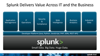 1010
Splunk Delivers Value Across IT and the Business
IT
Operations
Security
&
Compliance
Web
Intelligence
Application
Management
Developer Platform (Java, Python, JavaScript, PHP, SDKs, REST API)
Business
Analytics
Industrial
Data
Small Data. Big Data. Huge Data.
 