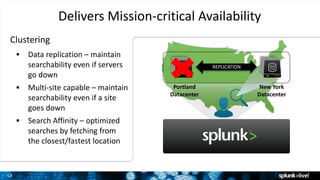 1313
Delivers Mission-critical Availability
 Data replication – maintain
searchability even if servers
go down
 Multi-site capable – maintain
searchability even if a site
goes down
 Search Affinity – optimized
searches by fetching from
the closest/fastest location
REPLICATION
Portland
Datacenter
New York
Datacenter
Clustering
 