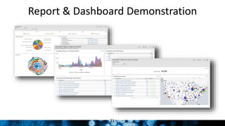 Report & Dashboard Demonstration
21
 