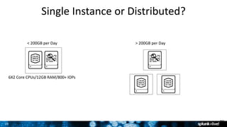 2525
Single Instance or Distributed?
25
< 200GB per Day > 200GB per Day
6X2 Core CPUs/12GB RAM/800+ IOPs
 