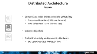 2727
Distributed Architecture
Indexer
27
Compresses, Index and Search up to 200GB/day
Compressed Raw Data (~15% raw data size)
Time Series Index (~35% raw data size)
Executes Searches
Scales Horizontally via Commodity Hardware
6X2 Core CPUs/12GB RAM/800+ IOPs
 