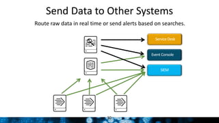 Service Desk
Event Console
SIEM
Send Data to Other Systems
30
Route raw data in real time or send alerts based on searches.
 