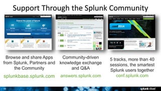 3636
Support Through the Splunk Community
36
Browse and share Apps
from Splunk, Partners and
the Community
splunkbase.splunk.com
Splunkbase
Community-driven
knowledge exchange
and Q&A
answers.splunk.com
5 tracks, more than 40
sessions, the smartest
Splunk users together
conf.splunk.com
.conf2014
 