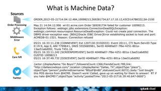 55
What is Machine Data?
Sources
Order Processing
Twitter
Care IVR
Middleware
Error
 