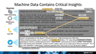 66
Machine Data Contains Critical Insights
Order ID
Customer’s Tweet
Time Waiting On Hold
Product ID
Company’s Twitter ID
Order ID
Customer ID
Twitter ID
Customer ID
Customer ID
Sources
Order Processing
Twitter
Care IVR
Middleware
Error
 