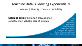 77
Machine Data is Growing Exponentially
Volume | Velocity | Variety | Variability
GPS,
RFID,
Hypervisor,
Web Servers,
Email, Messaging,
Clickstreams, Mobile,
Telephony, IVR, Databases,
Sensors, Telematics, Storage,
Servers, Security Devices, Desktops
Machine data is the fastest growing, most
complex, most valuable area of big data
 