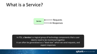 Getting Started With Splunk It Service Intelligence | PPTX
