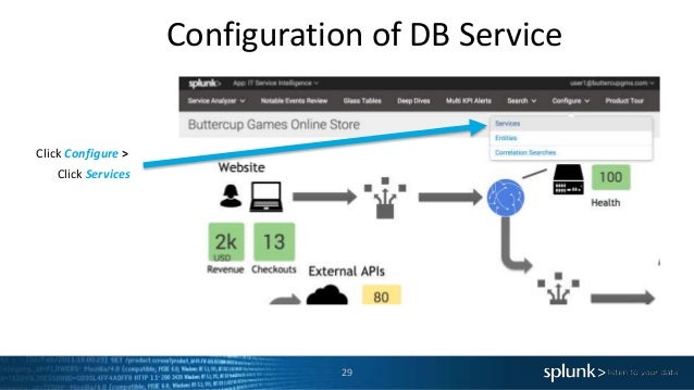 Splunk itsi kpi threshold template change values - Hoptricks