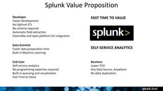 Getting Started with Splunk Enterprise | PPTX