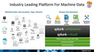 Getting Started with Splunk Enterprise | PPTX