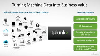 Getting Started with Splunk Enterprise | PPTX