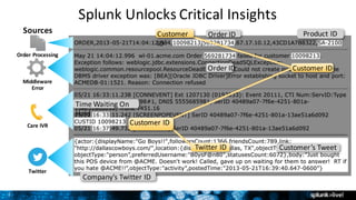 Getting Started with Splunk Hands-on | PDF