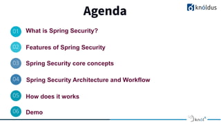 01 What is Spring Security?
02
03
04
05
Agenda
Features of Spring Security
Spring Security core concepts
How does it works
06 Demo
Spring Security Architecture and Workflow
 