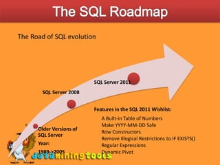 How to start?3.Finish the Server Configuration Window