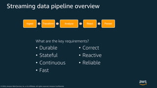 © 2020, Amazon Web Services, Inc. or its Affiliates. All rights reserved. Amazon Confidential
Streaming data pipeline overview
Ingest Transform Analyze React Persist
• Durable
• Stateful
• Continuous
• Fast
• Correct
• Reactive
• Reliable
What are the key requirements?
 