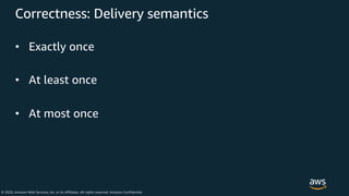© 2020, Amazon Web Services, Inc. or its Affiliates. All rights reserved. Amazon Confidential
Correctness: Delivery semantics
• Exactly once
• At least once
• At most once
 