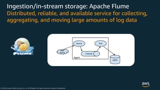© 2020, Amazon Web Services, Inc. or its Affiliates. All rights reserved. Amazon Confidential
Ingestion/in-stream storage: Apache Flume
Distributed, reliable, and available service for collecting,
aggregating, and moving large amounts of log data
 