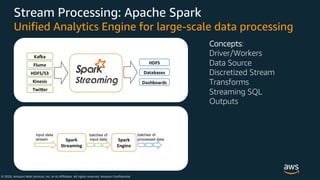 © 2020, Amazon Web Services, Inc. or its Affiliates. All rights reserved. Amazon Confidential
Stream Processing: Apache Spark
Unified Analytics Engine for large-scale data processing
Concepts:
Driver/Workers
Data Source
Discretized Stream
Transforms
Streaming SQL
Outputs
 