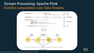 © 2020, Amazon Web Services, Inc. or its Affiliates. All rights reserved. Amazon Confidential
Stream Processing: Apache Flink
Stateful computation over Data Streams
 