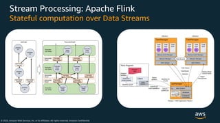 © 2020, Amazon Web Services, Inc. or its Affiliates. All rights reserved. Amazon Confidential
Stream Processing: Apache Flink
Stateful computation over Data Streams
 